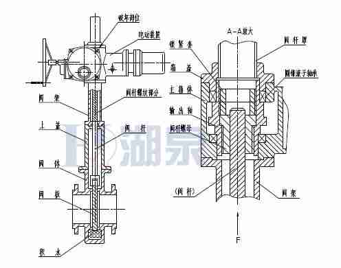 Z43F、Z543F、Z643F、Z943F帶導(dǎo)流孔平板閘閥